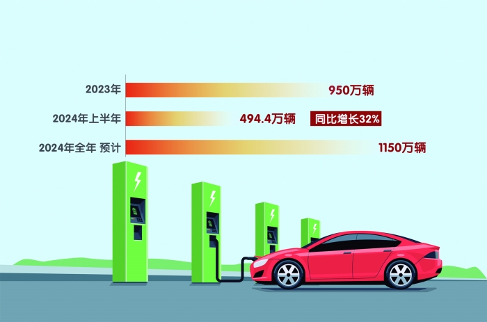 中国新能源汽车2024年销量预计突破1150万辆 迈向绿色出行新时代